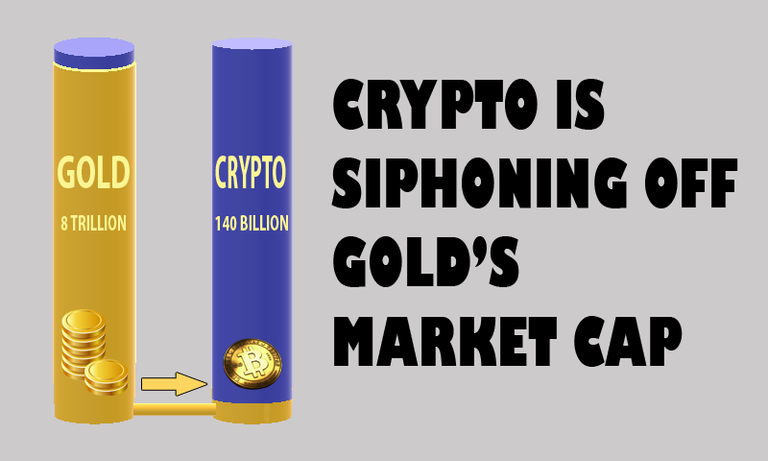 GOLD losing to Bitcoin.png