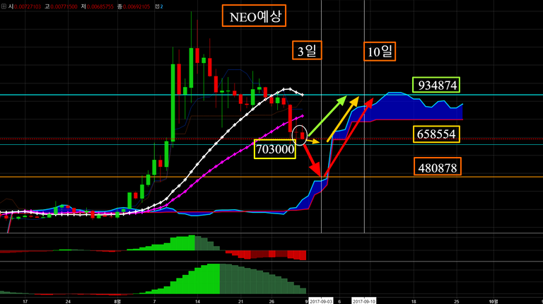 NEOBTC  0.00692105 ▼−4.81    설명챠트   TradingView.png