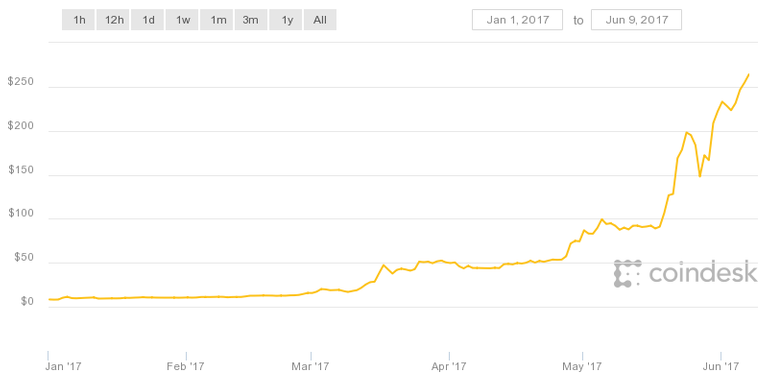 media.coindesk.comcoindesk-bpi-chart-e0a41cb8d1ae5b654ea776e0f00c72a75e0687da.png