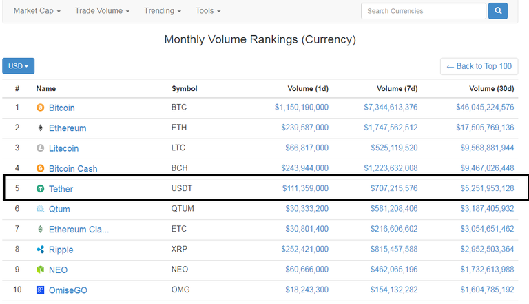 Tether monthly 5 million.png