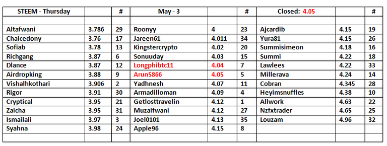 STEEM-Table-4.png