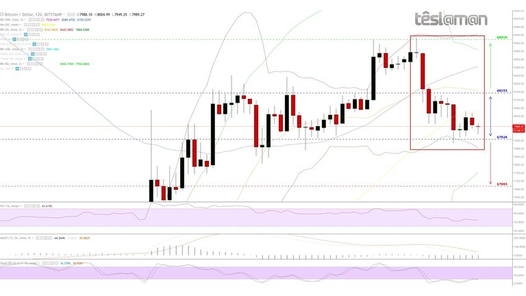 16 Apr 18 - BitStamp - BTCUSD.jpg