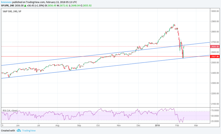 12 FEB 18 SPX.png