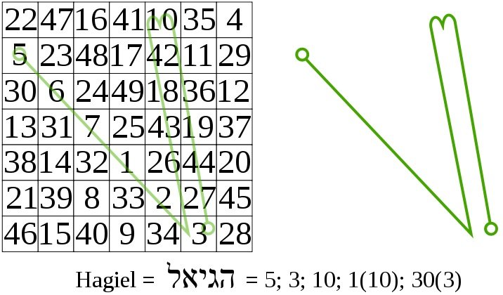 716px-Hagiel_sigil_derivation.jpg