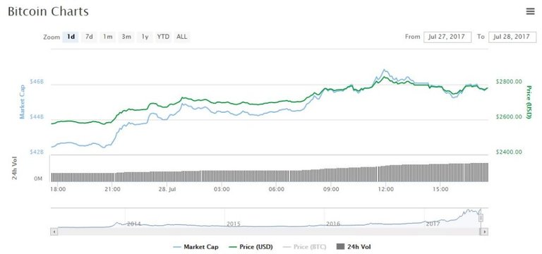 bitcoin-segwit-price-up.jpg