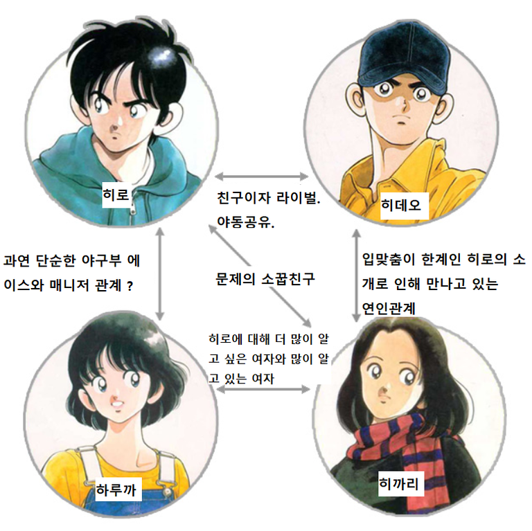 인물관계도.png