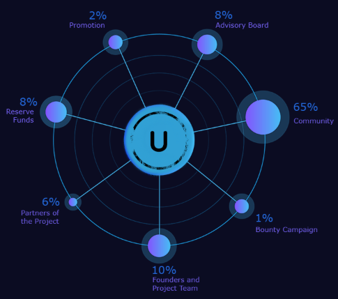 distribution.png