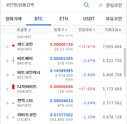 RDD_레드코인_크립토피아_거래방법_가입방법_업비트_cryptopia_뉴질랜드.PNG