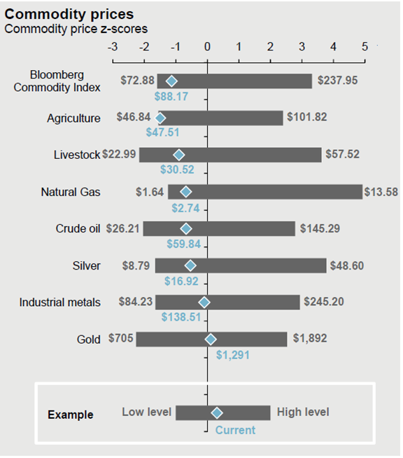 4 - Inflation low 3 - cmdy.png