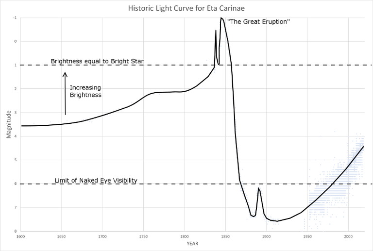 Lightcurve-aavso.png