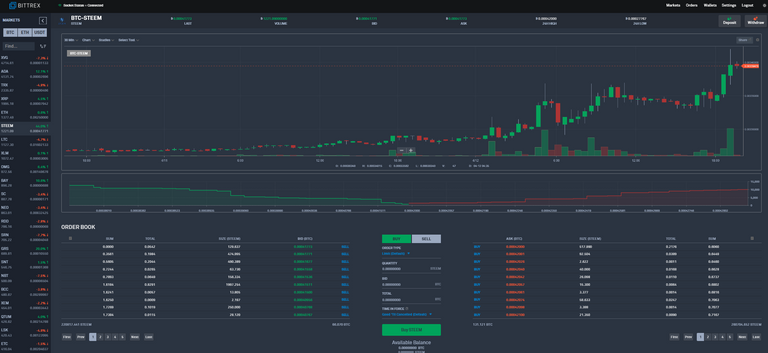 bittrex-new-chart.PNG