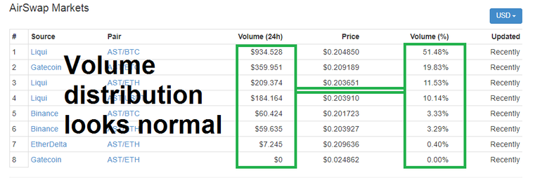 airswap markets.png