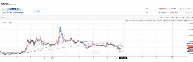 2018.02.03 비트베이차트.png