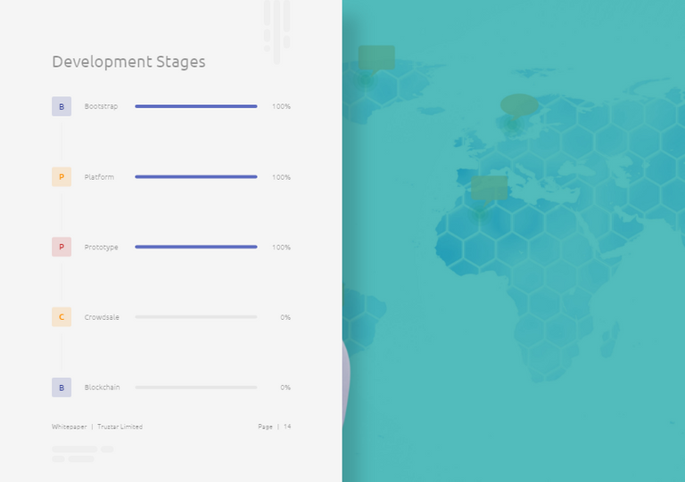 14 - Development Stages.png