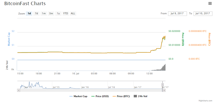 bitcoin fast graph.PNG