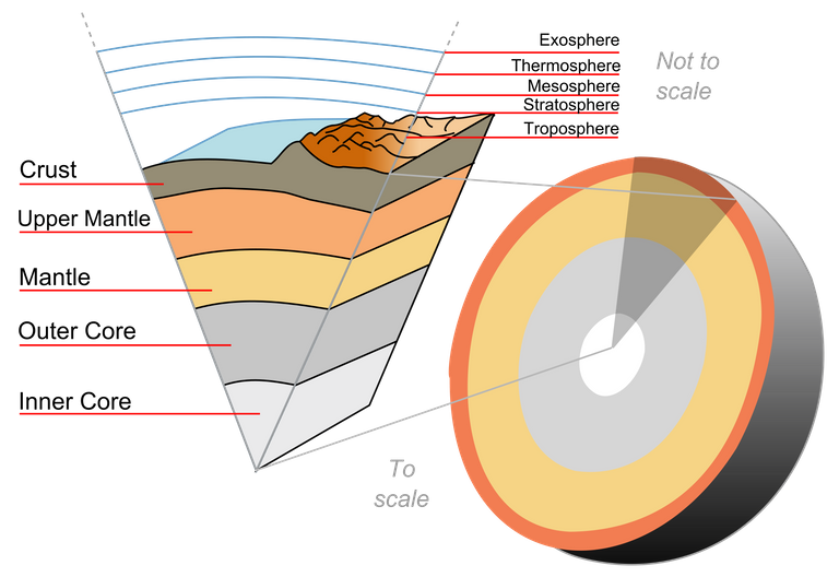 2000px-Earth-crust-cutaway-english.svg.png