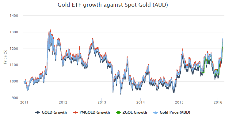 etfperformance.PNG