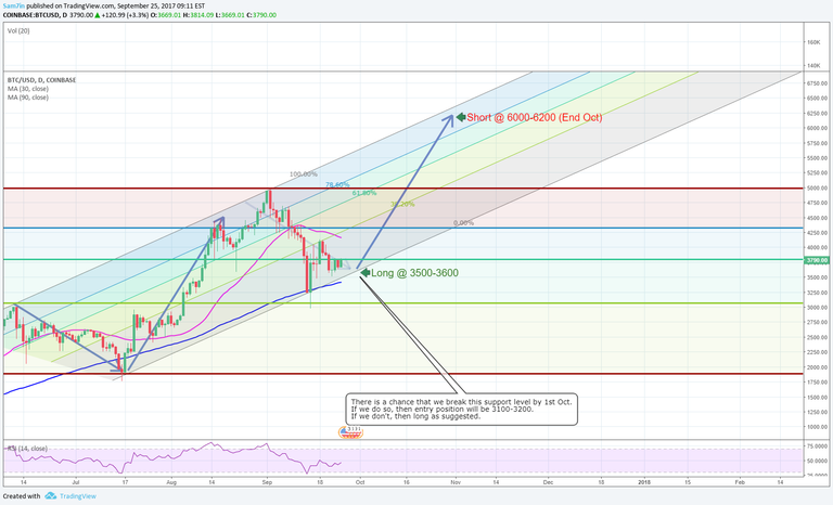 BTC SEP-OCT.png