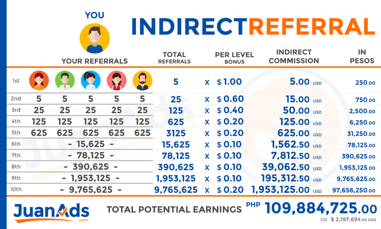 InDirect-Referrals-JuanAds.png