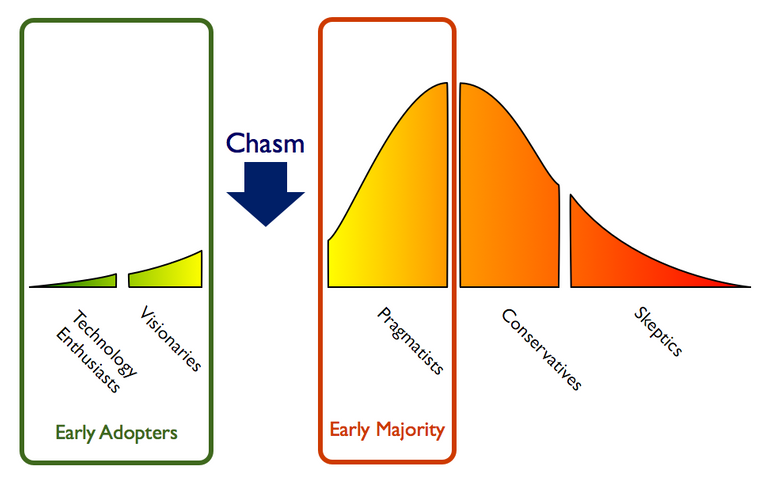 crossingthechasm2.png