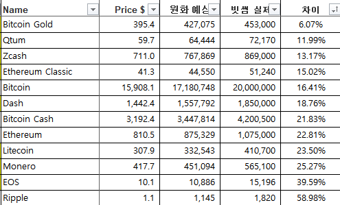 20171222 김치프리미엄.png