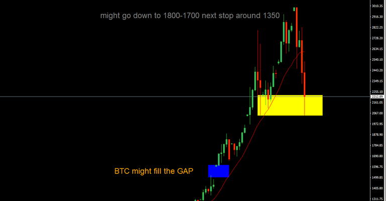 BTC GAP.PNG