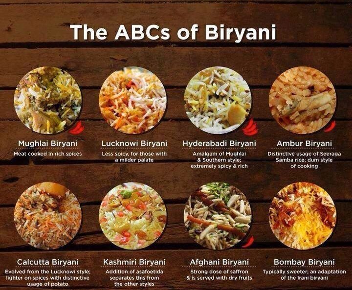 biryani types.jpg