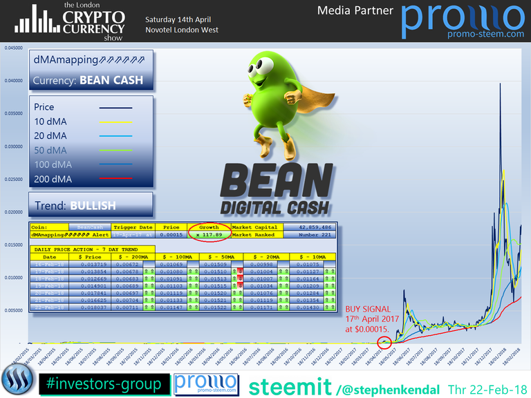 The London Cryptocurrency Show Bean Cash