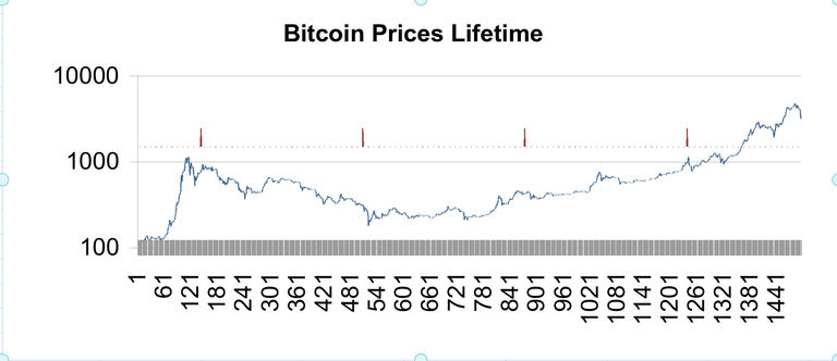 AlifetimeBitcoinChart.png