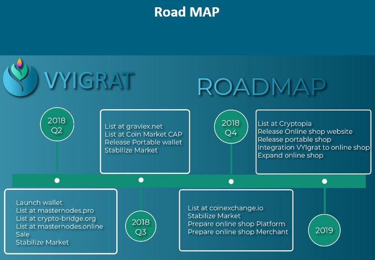 roadmap vyigrat.JPG