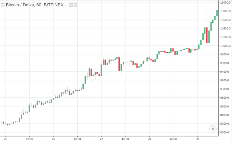 12.01_bitfinex_crash_btc_rally1.png