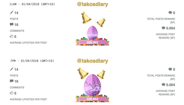 TakosDiary Easter Egg Surprise Tako's Diary