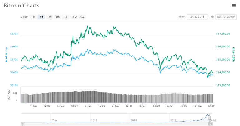 Coinmarket Bitcoin.png