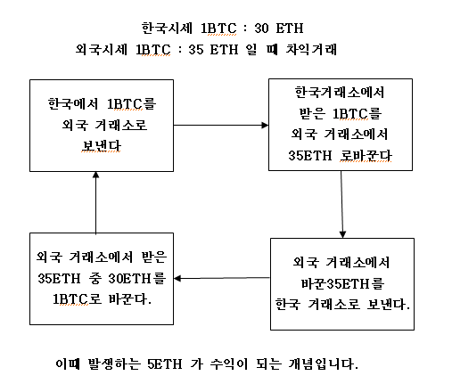 차익거래.png