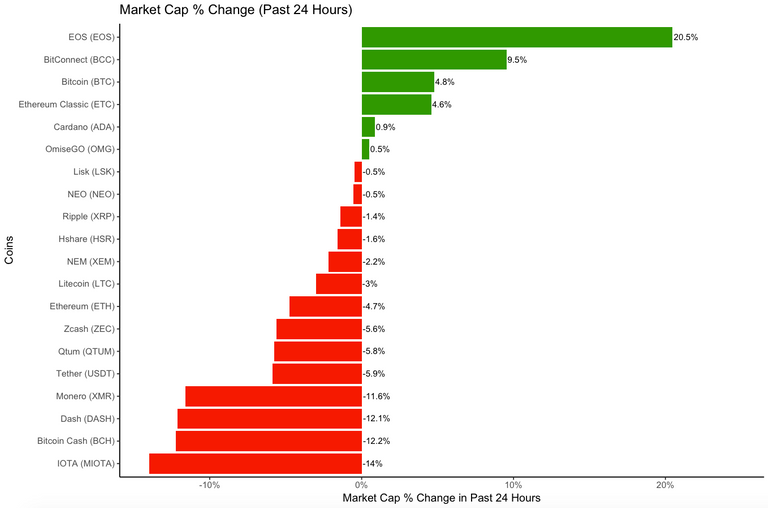 market_cap_change_24h.png