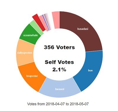 lastmonth incoming votes.jpg