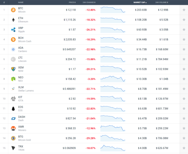 coinmarketcap-16-enero-2018-608x500.png