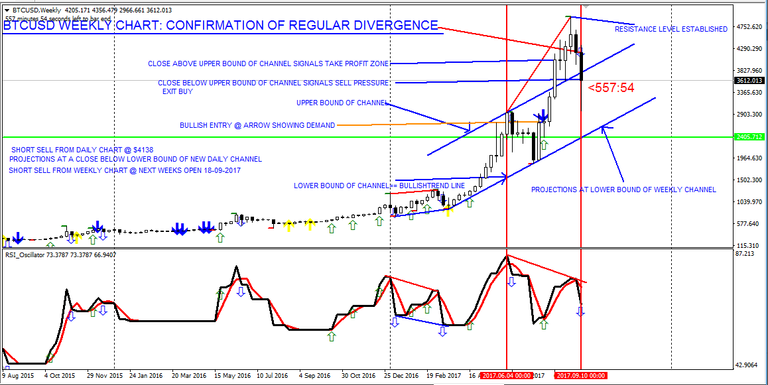 BTCUSD-WEEKLY-CHART-PROJECTIONS.PNG