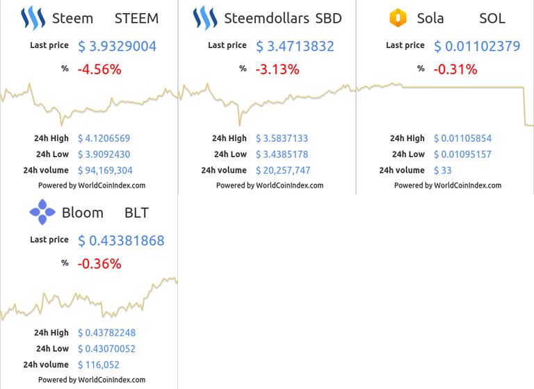 steem-sbd-sol-blt.png