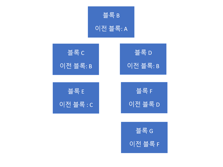 블록체인.png