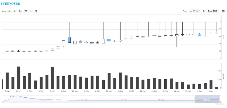 steemsbdchart.png