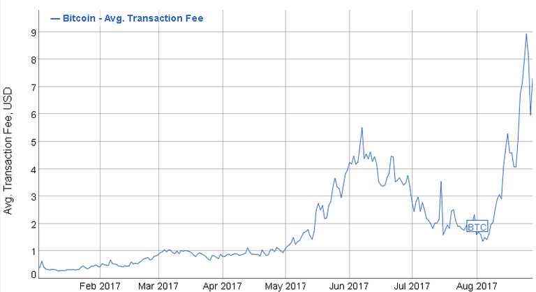 btc fee2.png