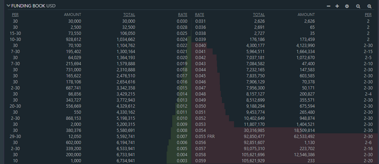 Bitfinex   Funding (1).png