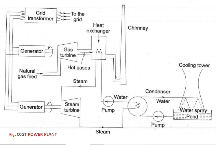 CCGT POWER PLANT.png