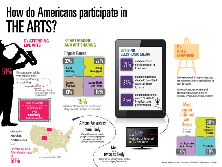 nea-infographics-why-participate.jpg