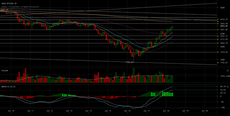 gdax-btcusd-Jul-18-2017-10-54-32.png