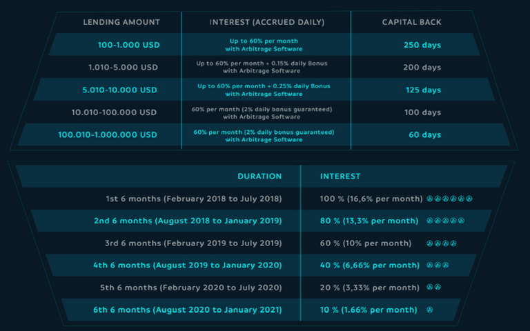 arbitracoin lending rates.png