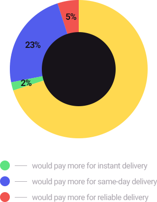 img-piegraph-market-after.png