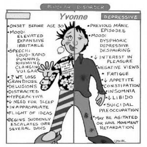 300px-Bipolar-disorder-symptoms.jpg