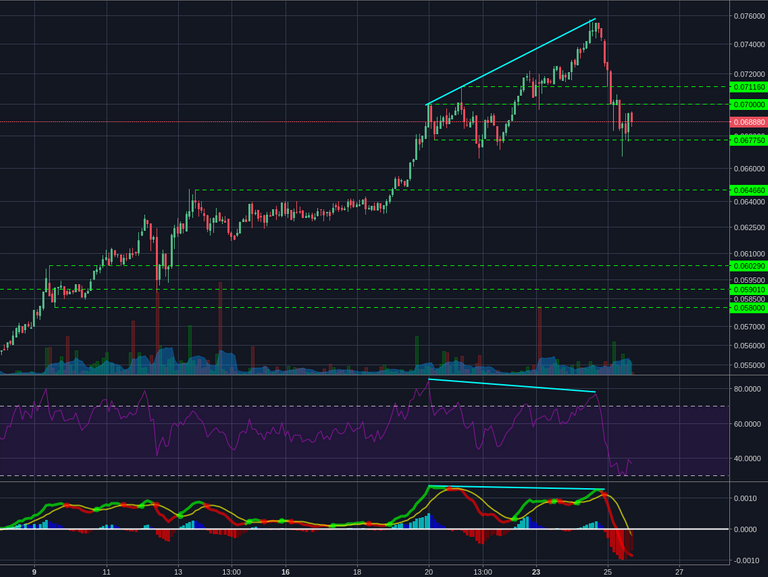 Bitstamp:ETHBTC 2h